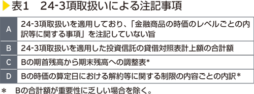 表1　24-3項取扱いによる注記事項