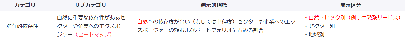 図1　依存の例示的指標