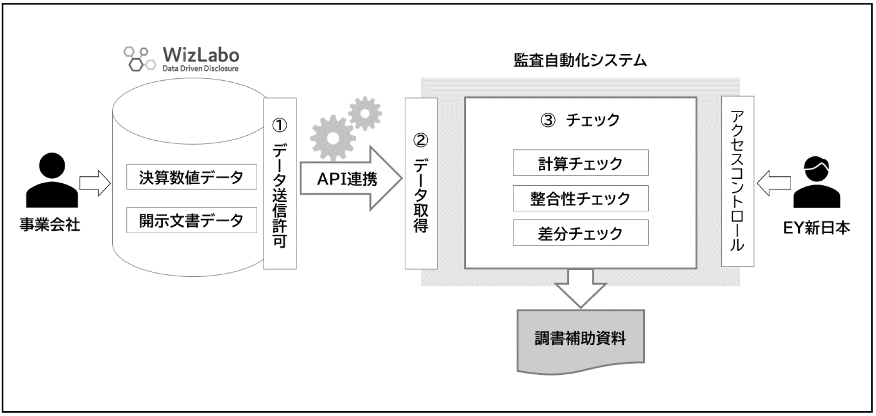 サービス全体図