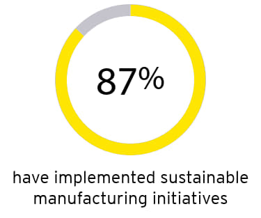 Manufacturing stats 3