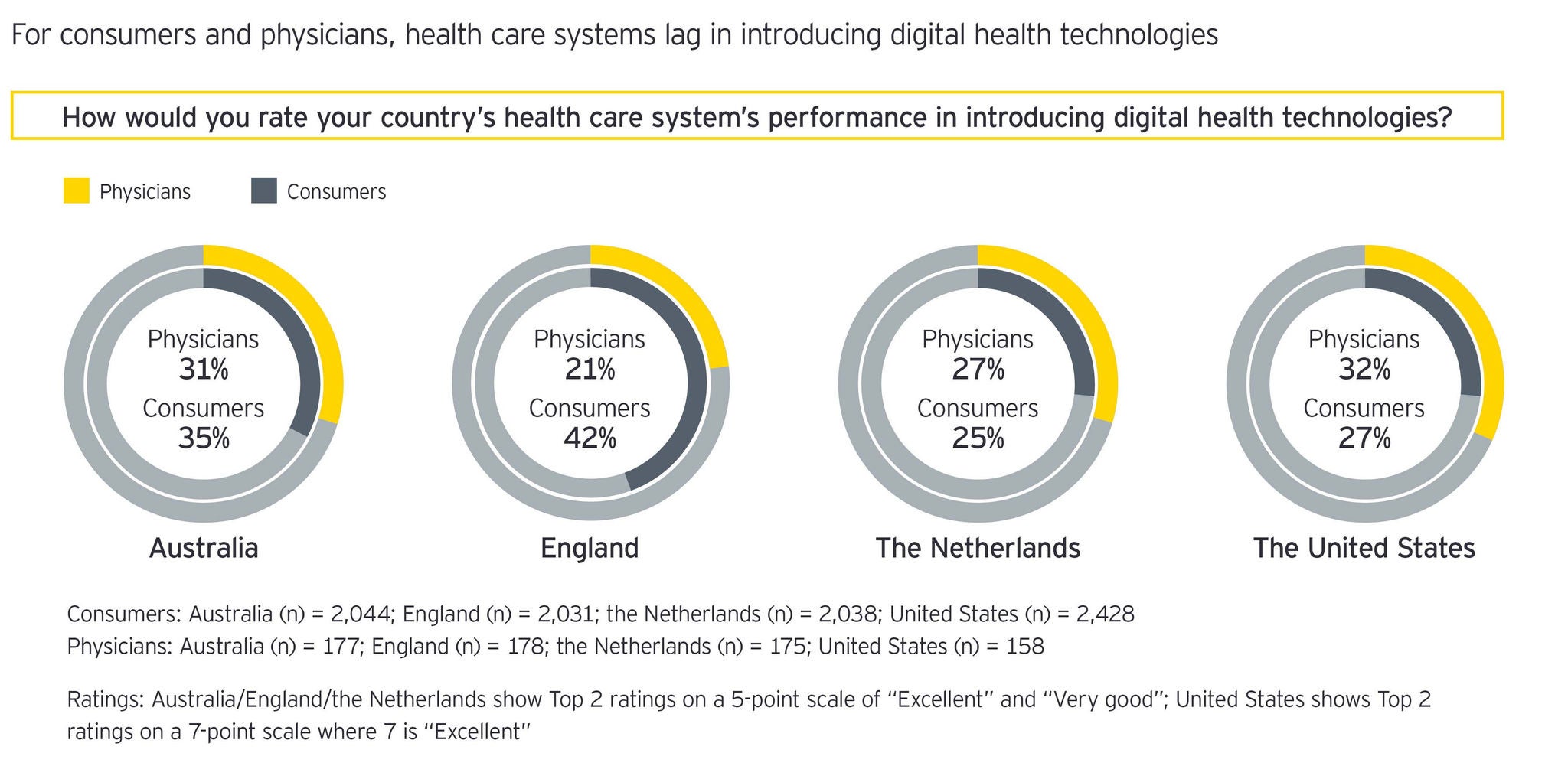 Health care system