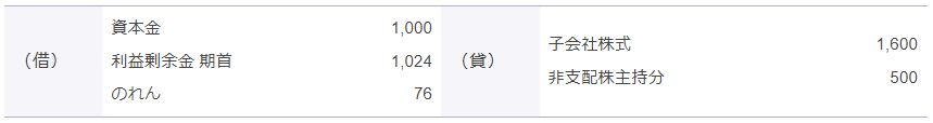 ア. 開始仕訳