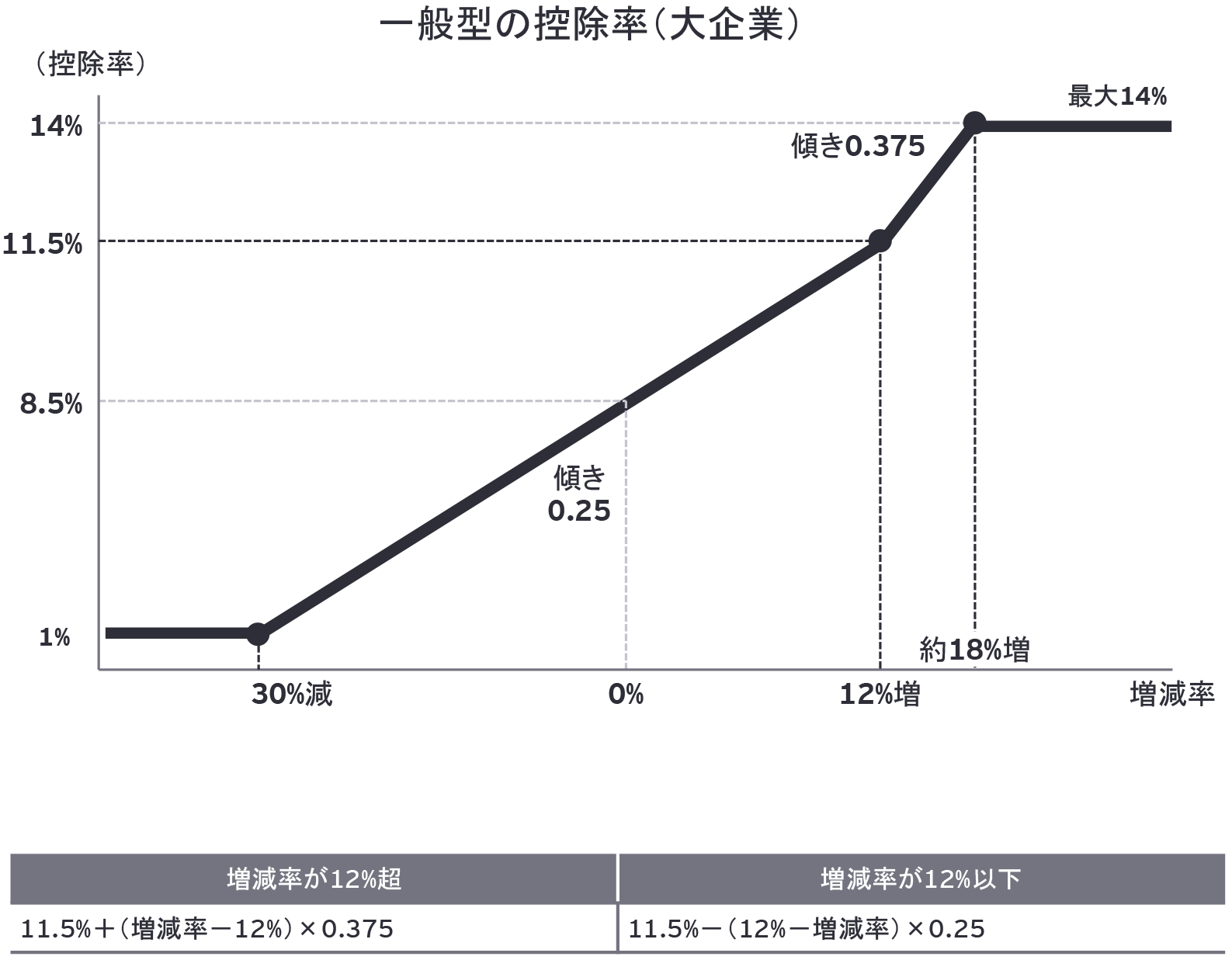 ey-r-and-d-tax-credit-services-chart-02.png