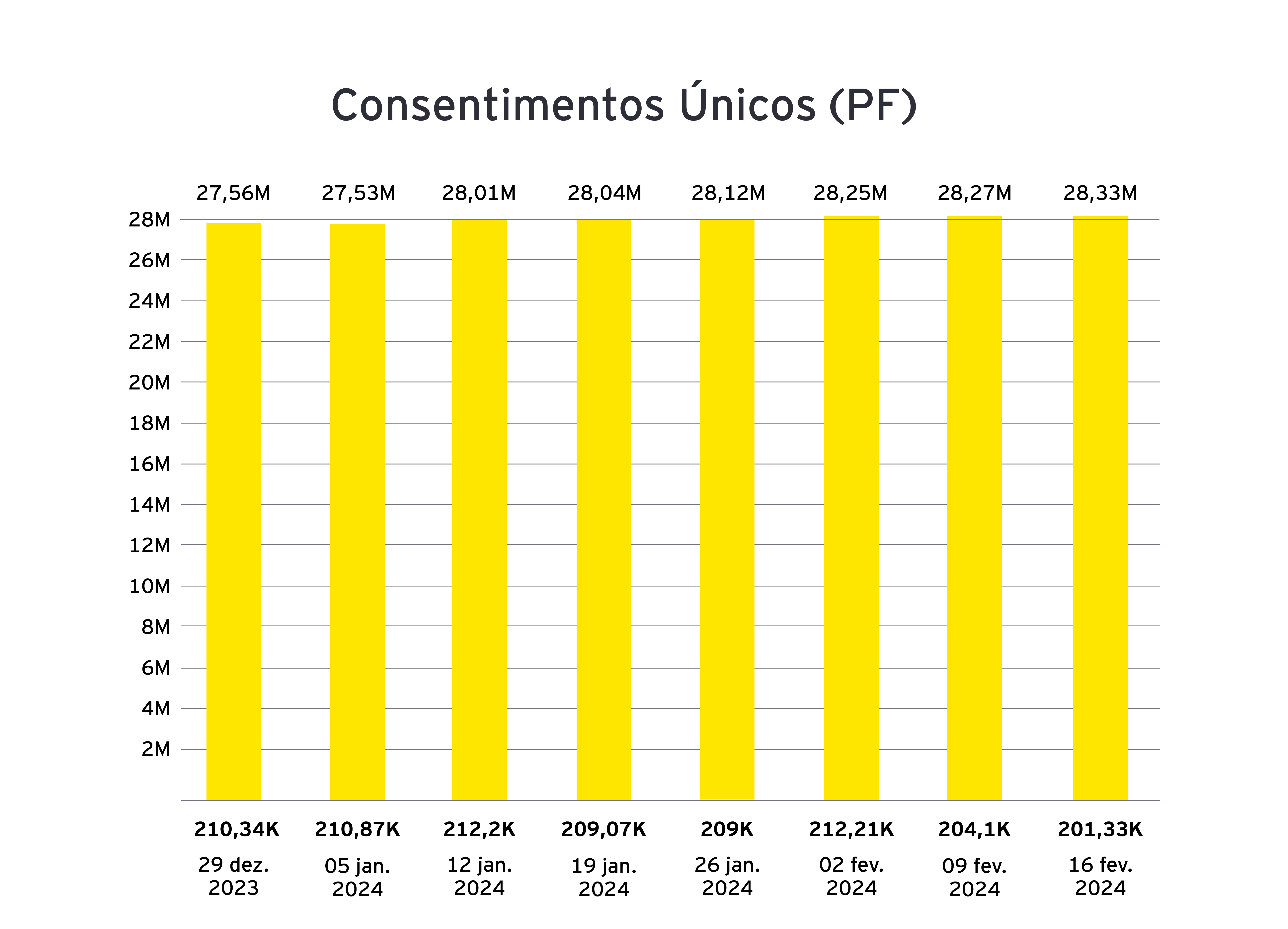 Graphical representation