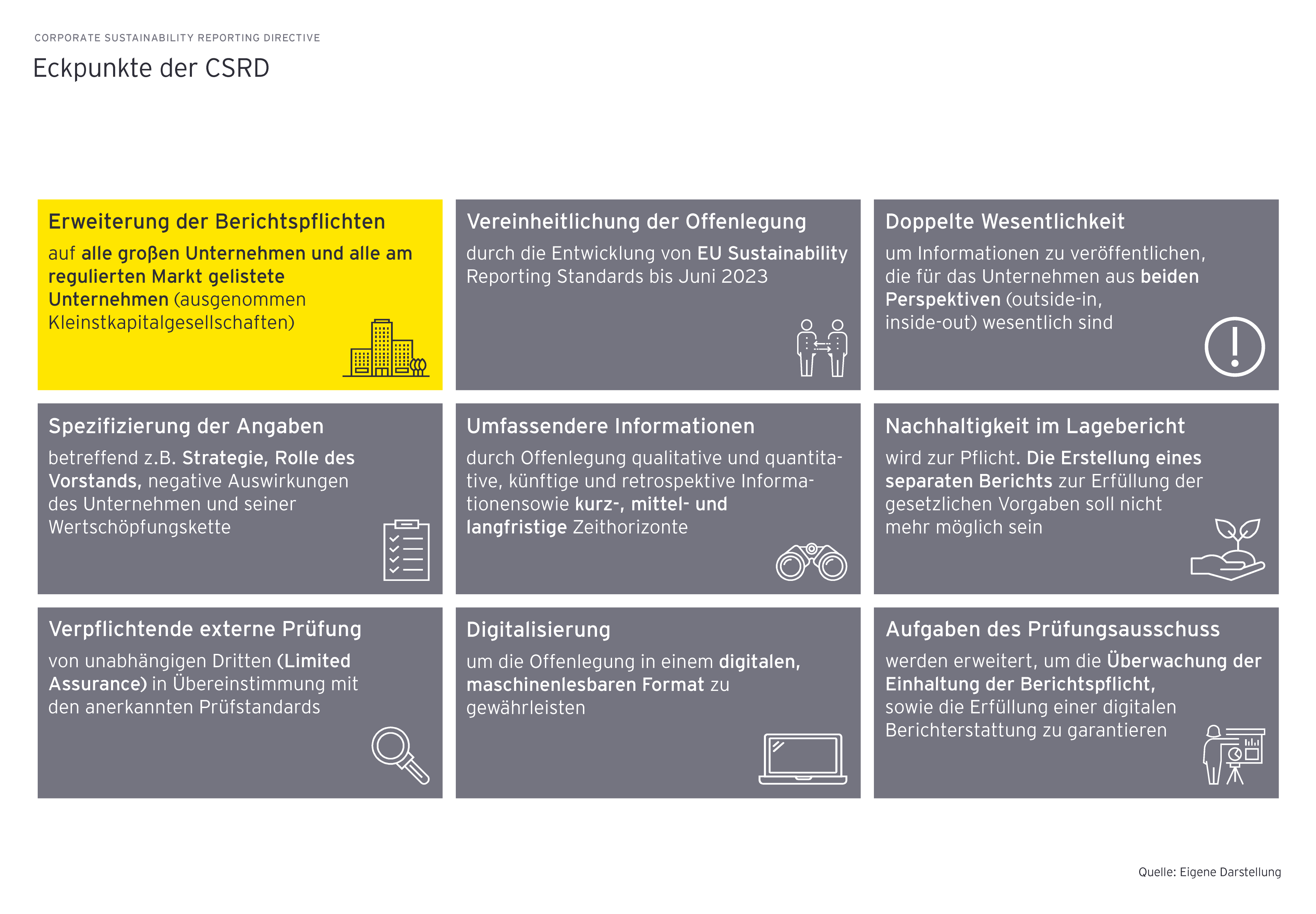 Ey corporate sustainability reporting directive