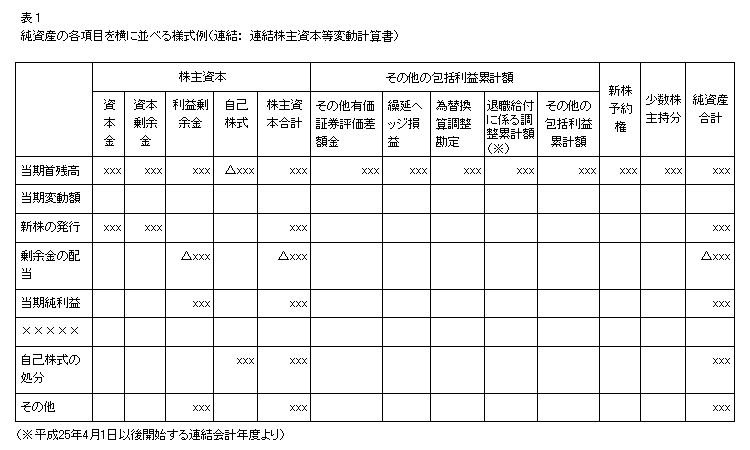 表1 純資産の各項目を横に並べる様式例（連結： 連結株主資本等変動計算書）