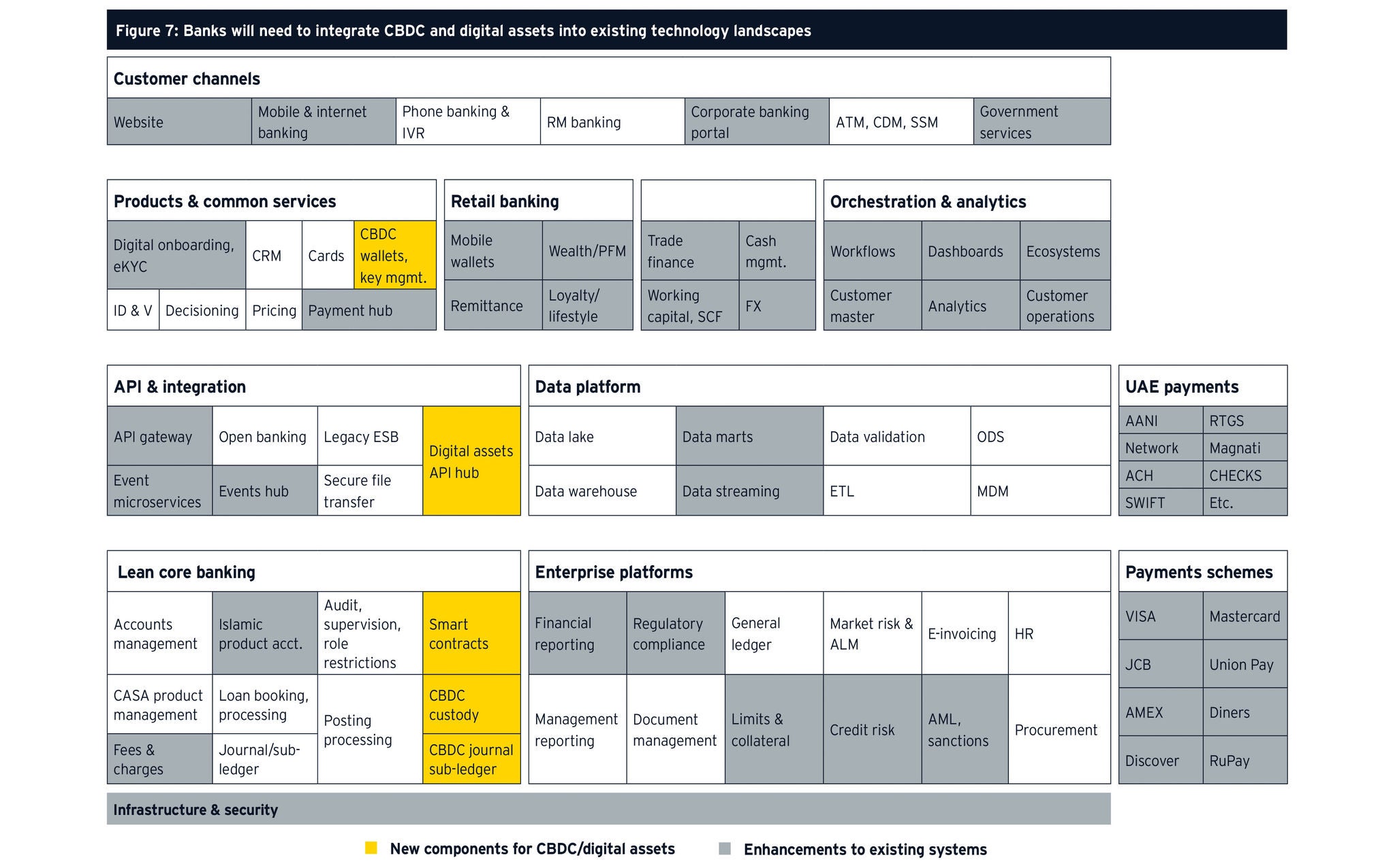 EY Digital Assets graphic