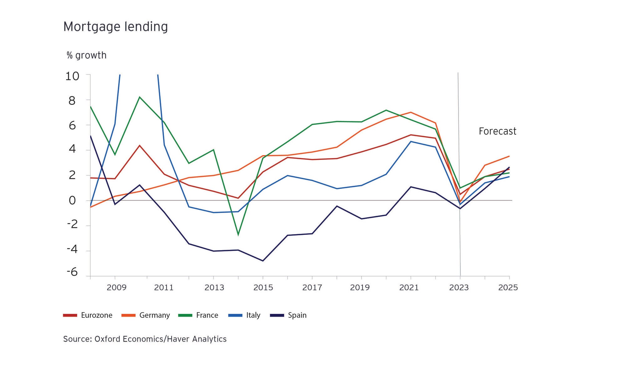 Eurozone Bank Lending To Fall For First Time Since 2014 As Major ...