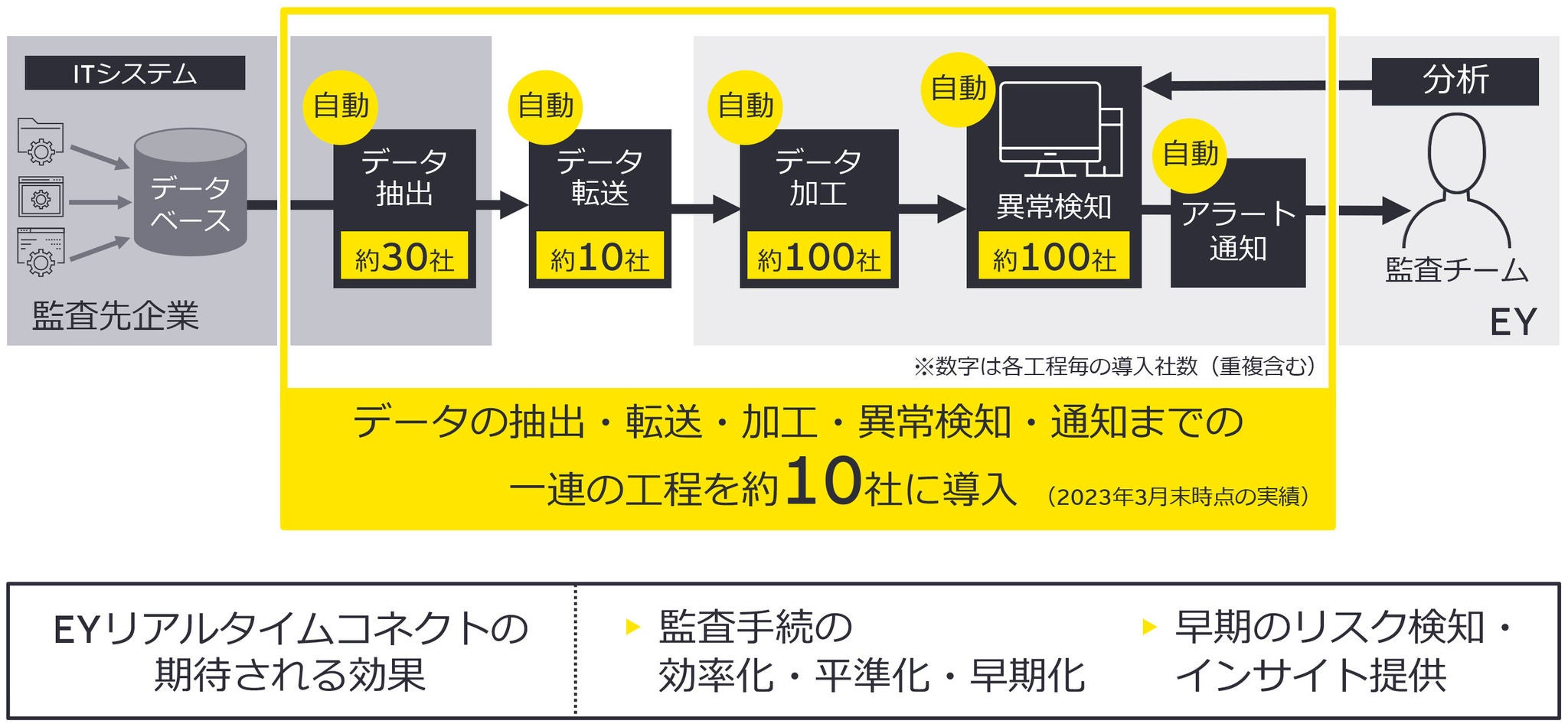 図1：期待される効果