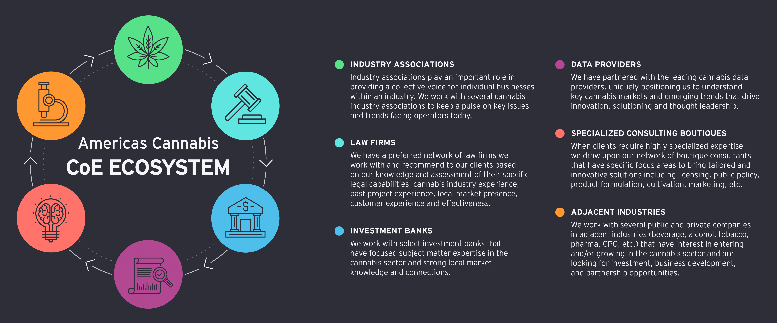 americas-cannabis-coe-ecosystem