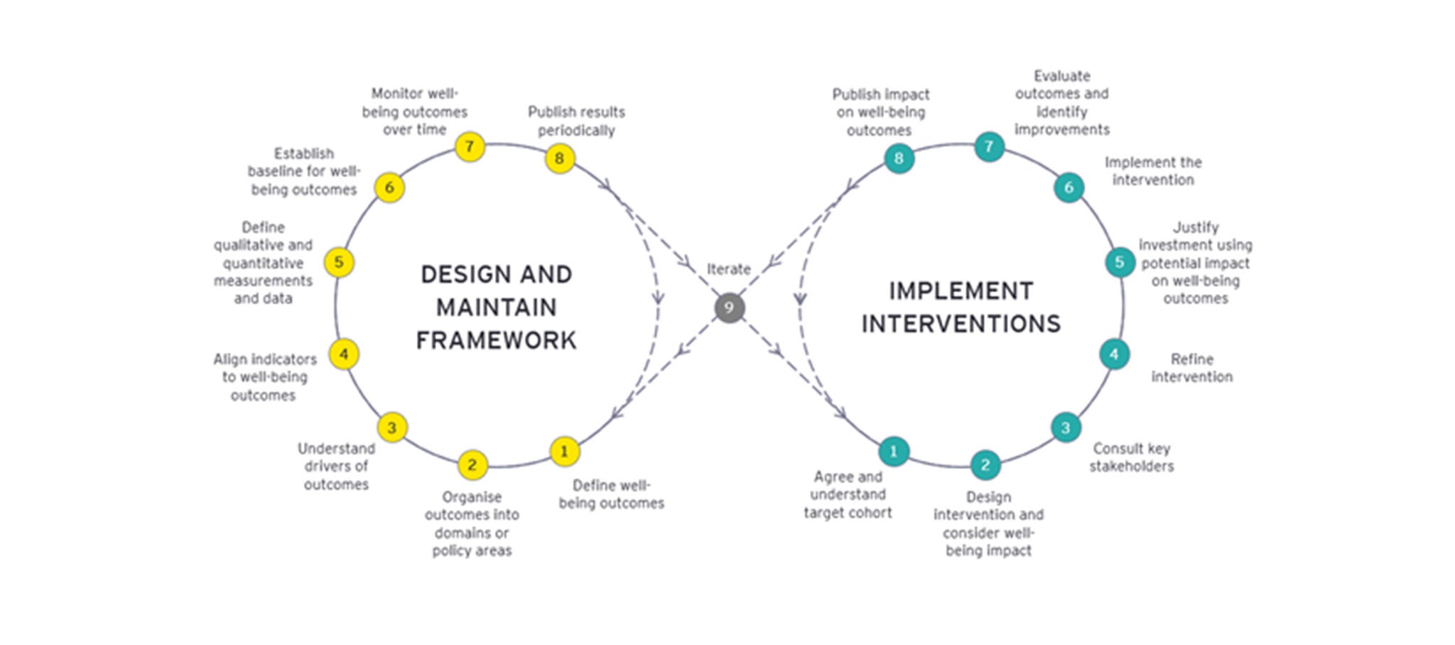 wellbeing based approach