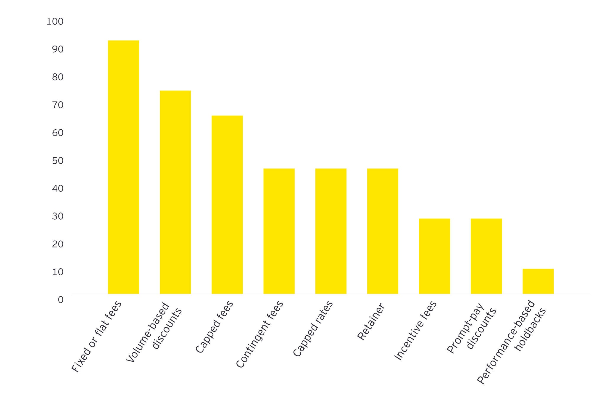 ey-copy-of-global-life-sciences-legal-function-survey-Q-38-3840x2560