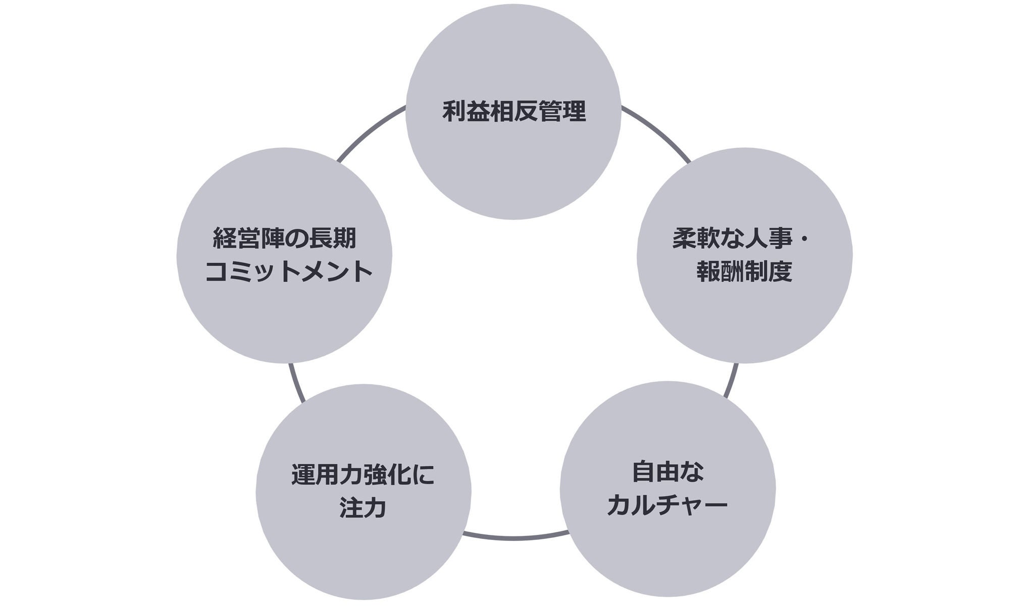 【図9】独立系資産運用会社の強み