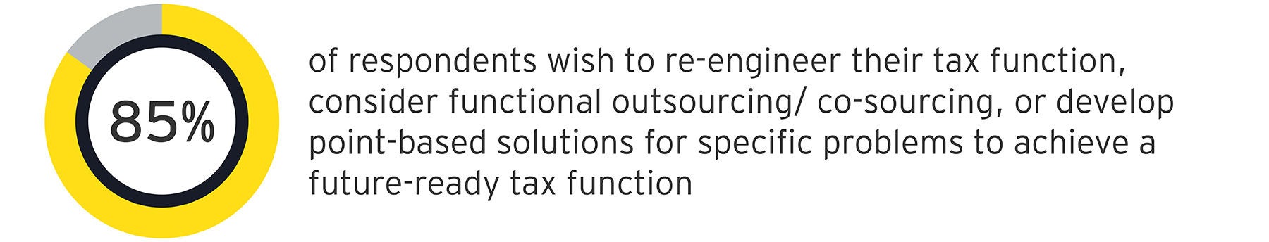 Tax legislative reforms