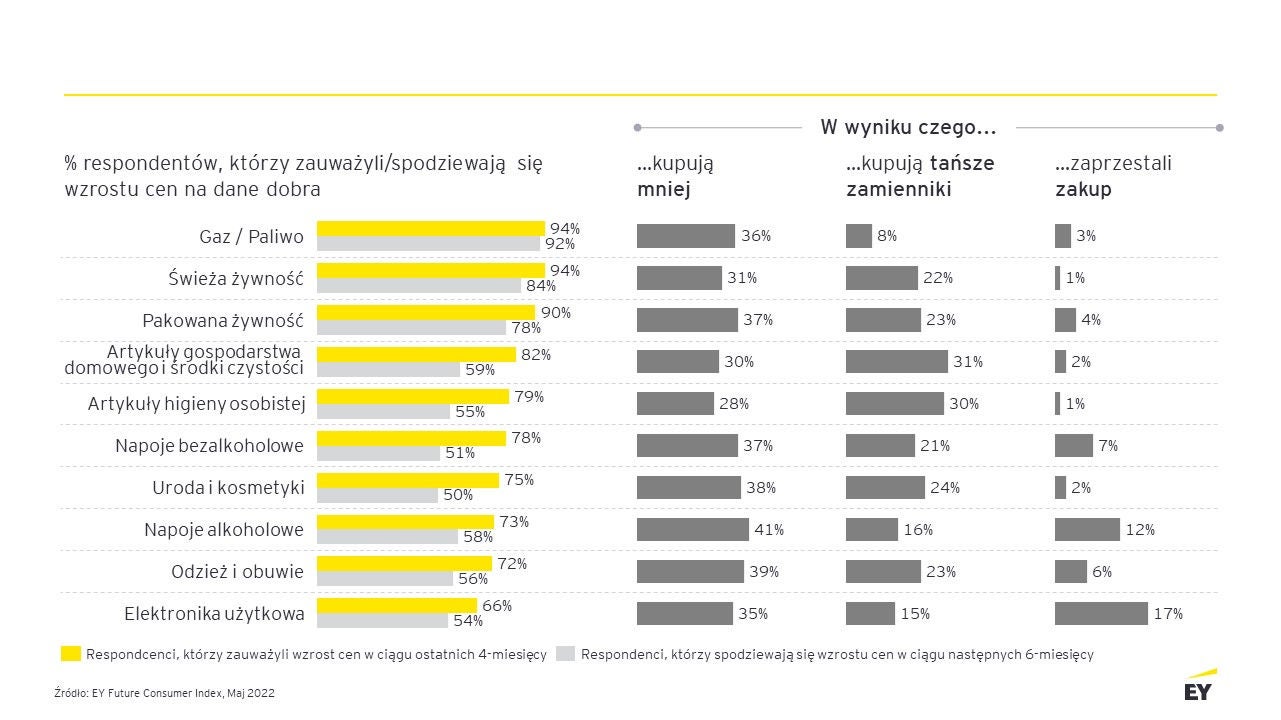 y_future_consumer_index_niepewnosc_konsumentow-2