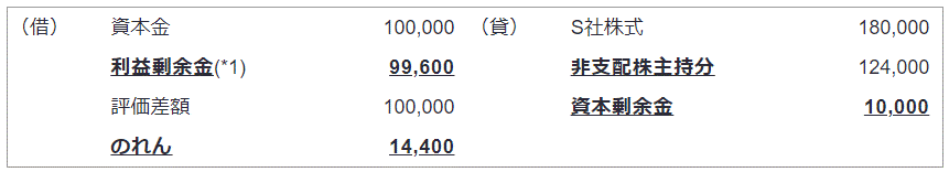 平成25年改正後の会計処理