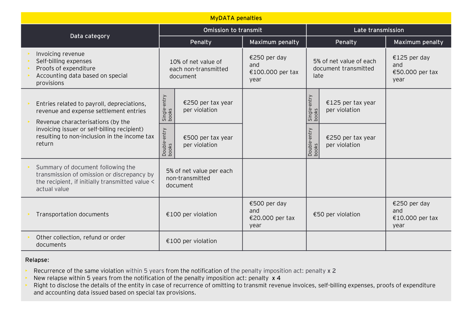 ey-alert-ekselikseis-sto-psifiako-forologiko-perivallon-november-2023-gr-table