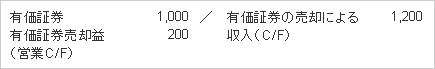 ＜有価証券の売却＞