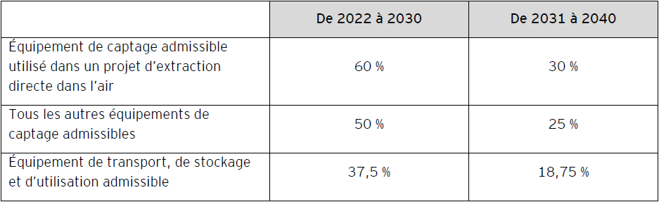 ey-fiscalerte-2022-no31-table1