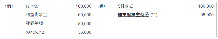 平成25年改正後の会計処理