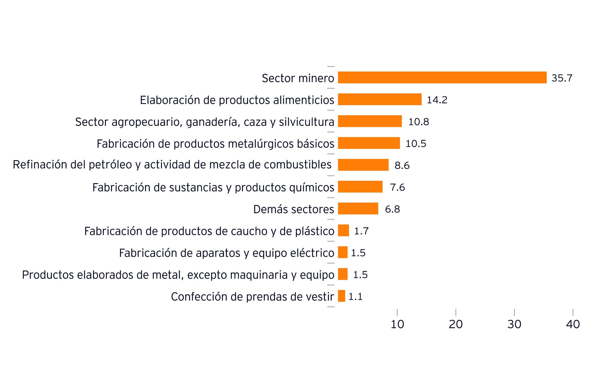 Guia latinoamerica norte colombia 2