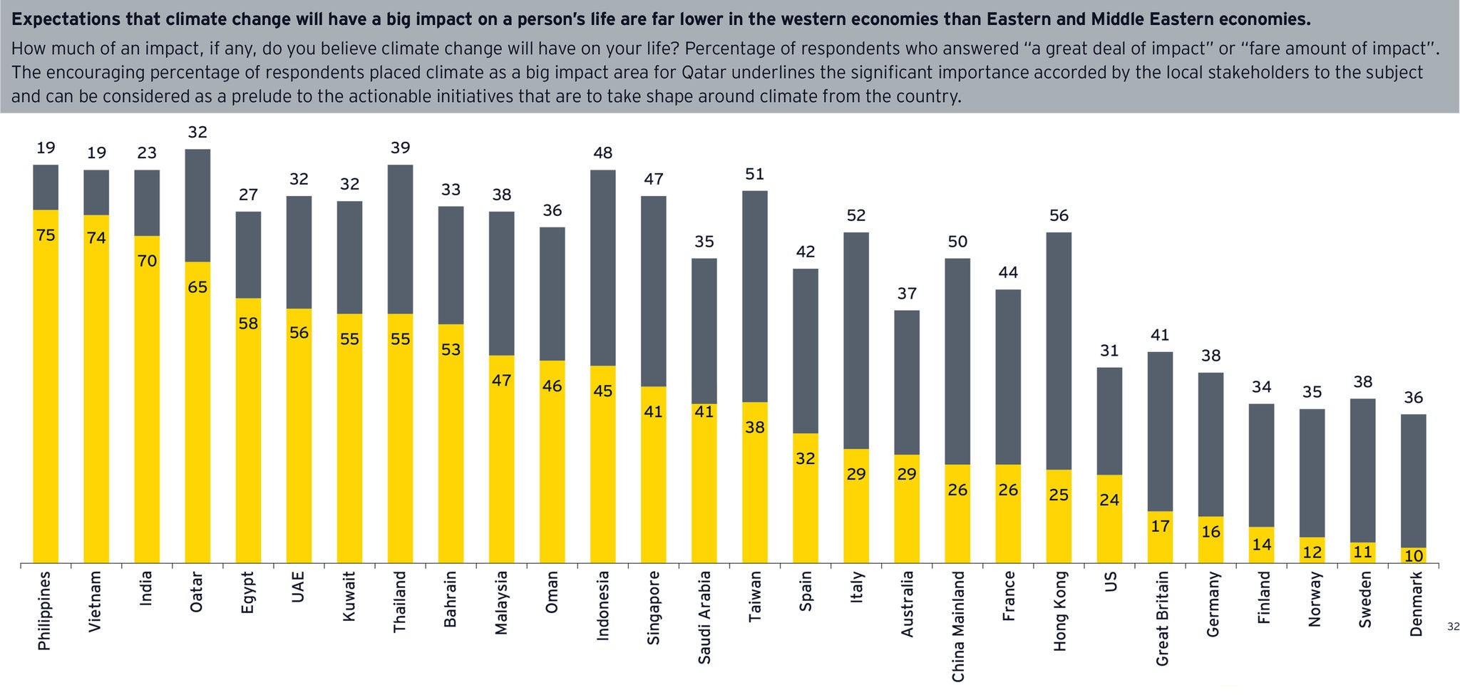 The EY MENA Climate Change graphic 05