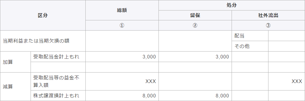 別表4　所得の金額の計算に関する明細書