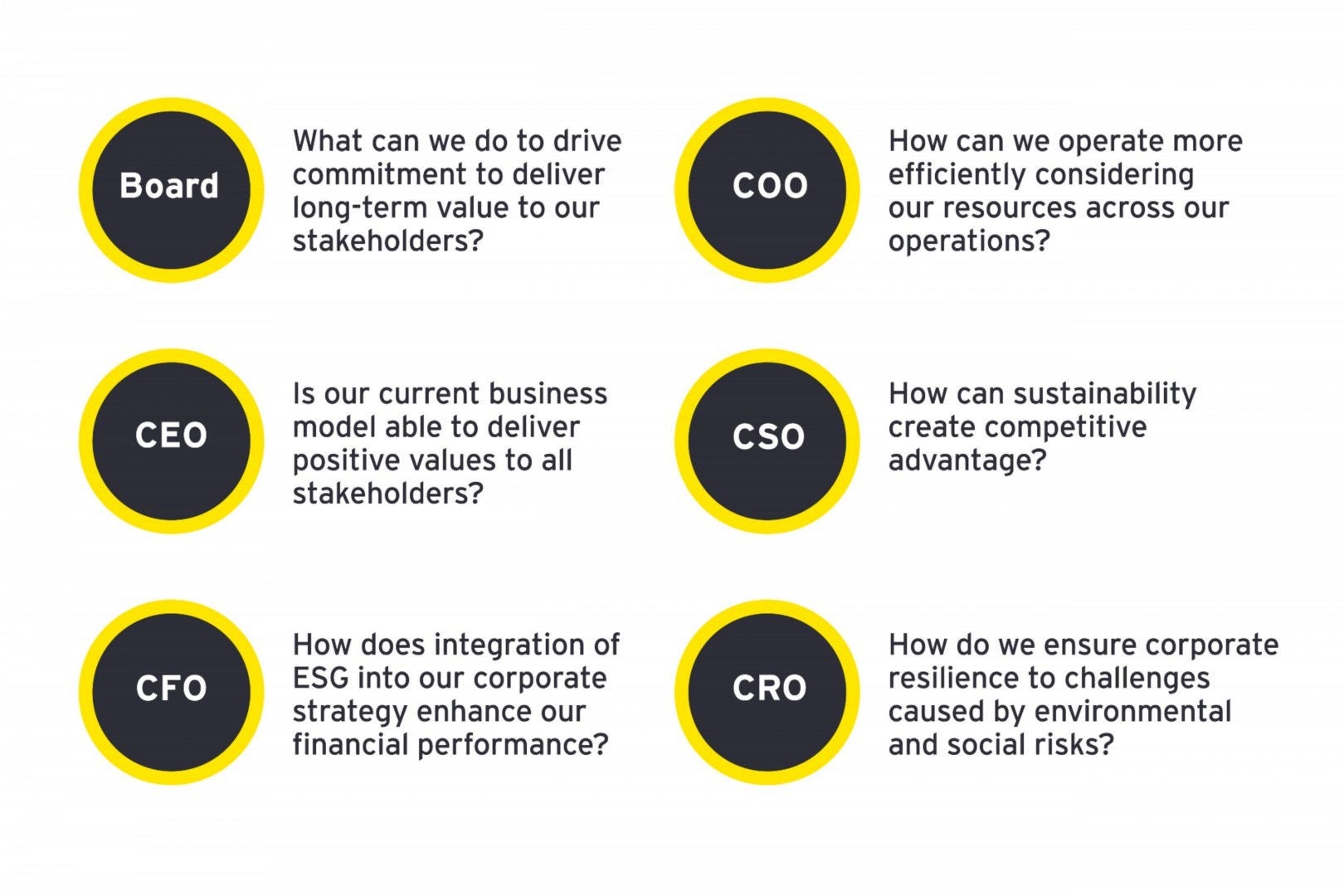 ey-questions-leadership