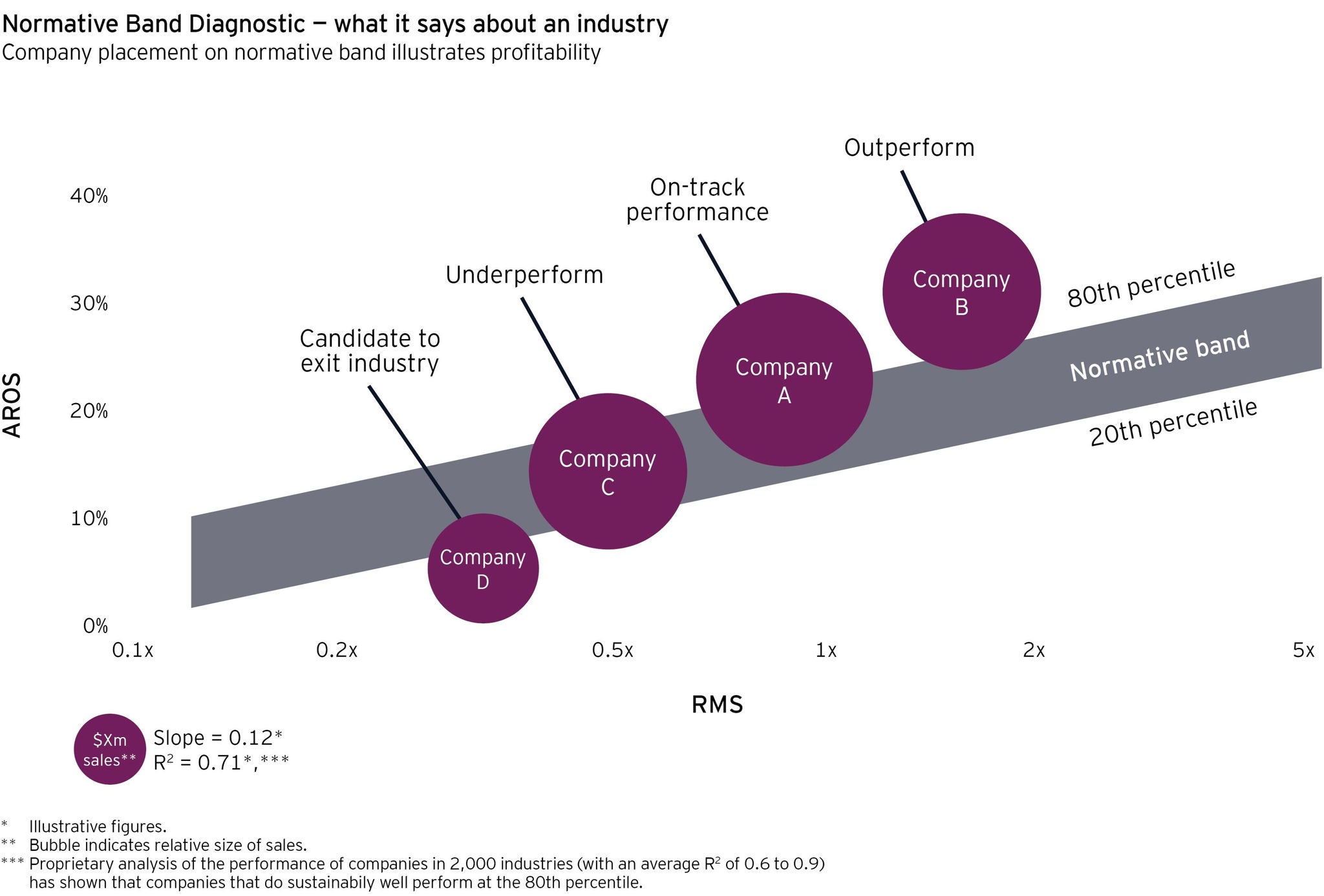 ey-nbd1-normative-band-diagnostic-profitability