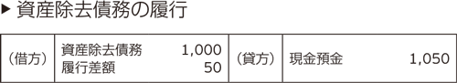 資産除去債務の履行