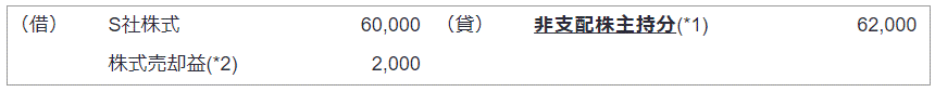 平成25年改正後の会計処理