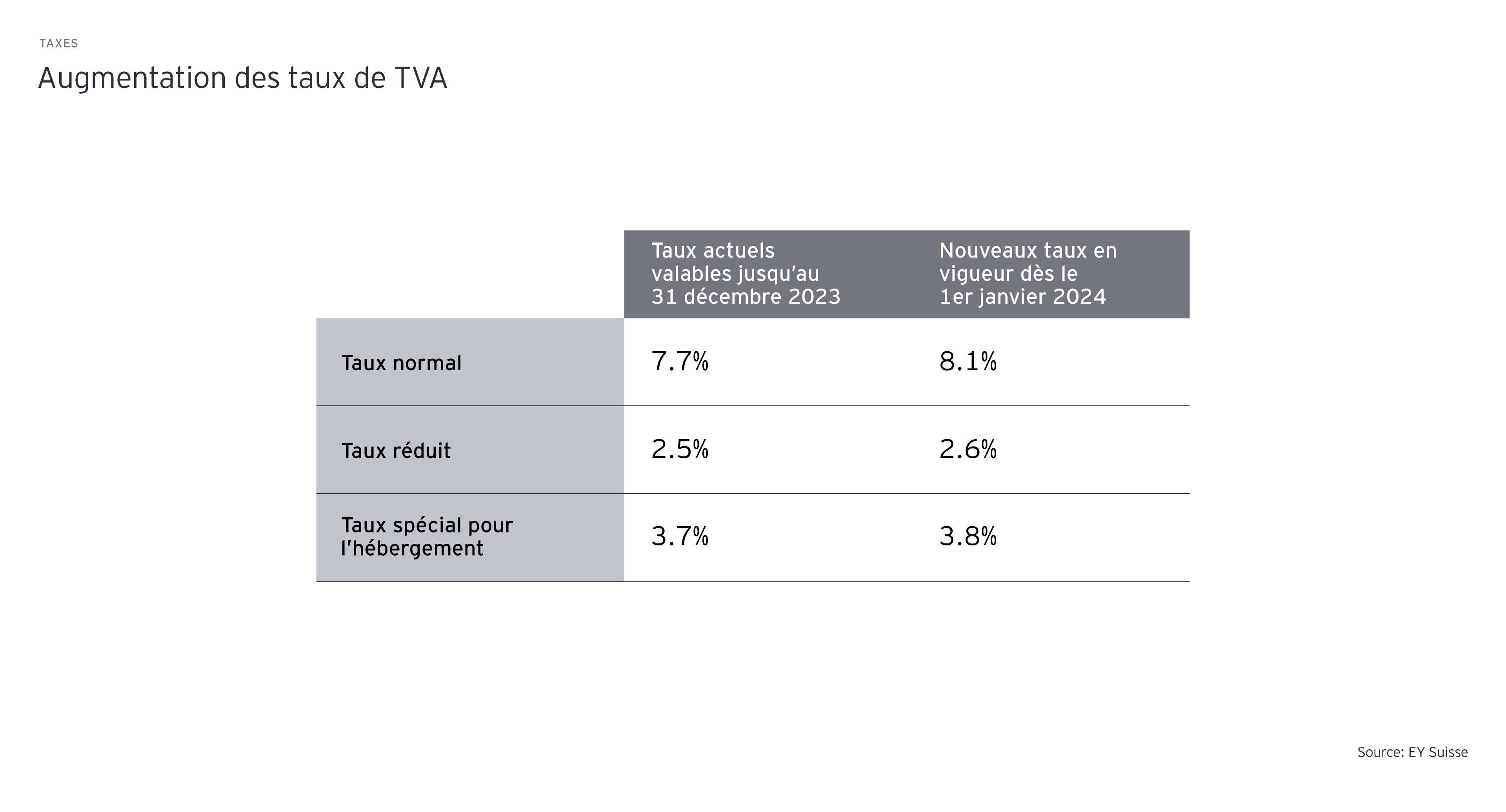 tax table