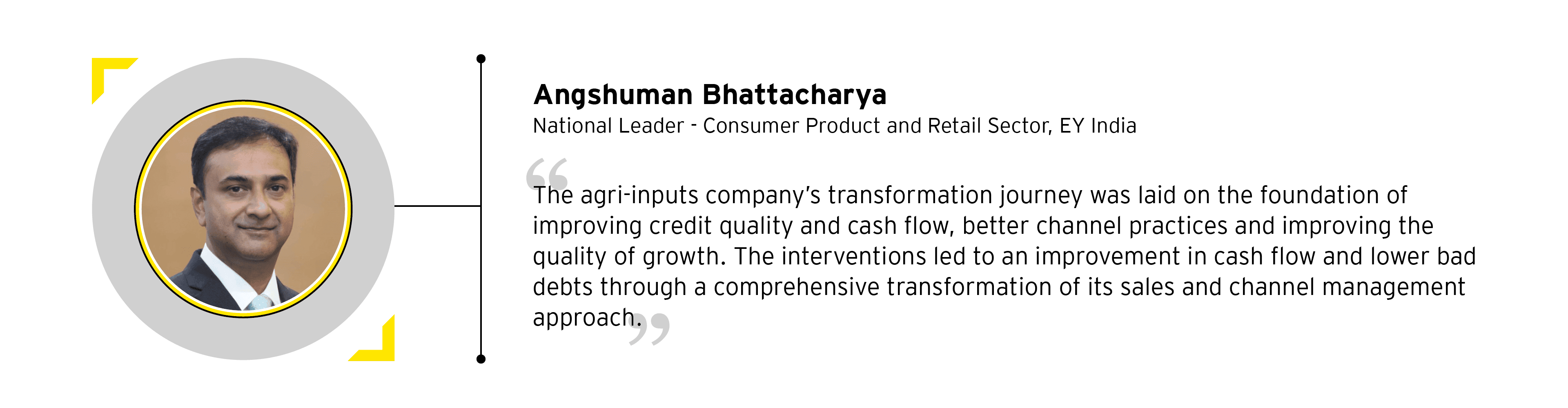 EY case study 12 angshuman bhattacharya