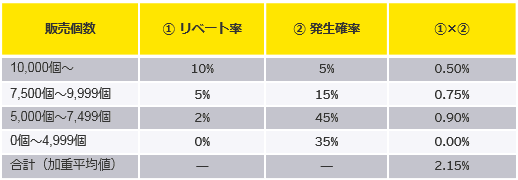 設例