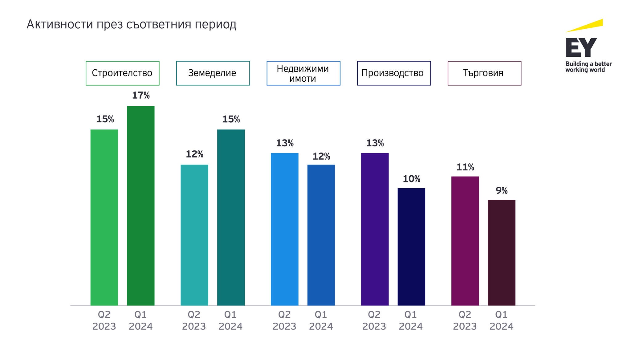 20240821 - Pulse survey graphics