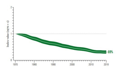 WWF (2022) Living Planet Report 2022