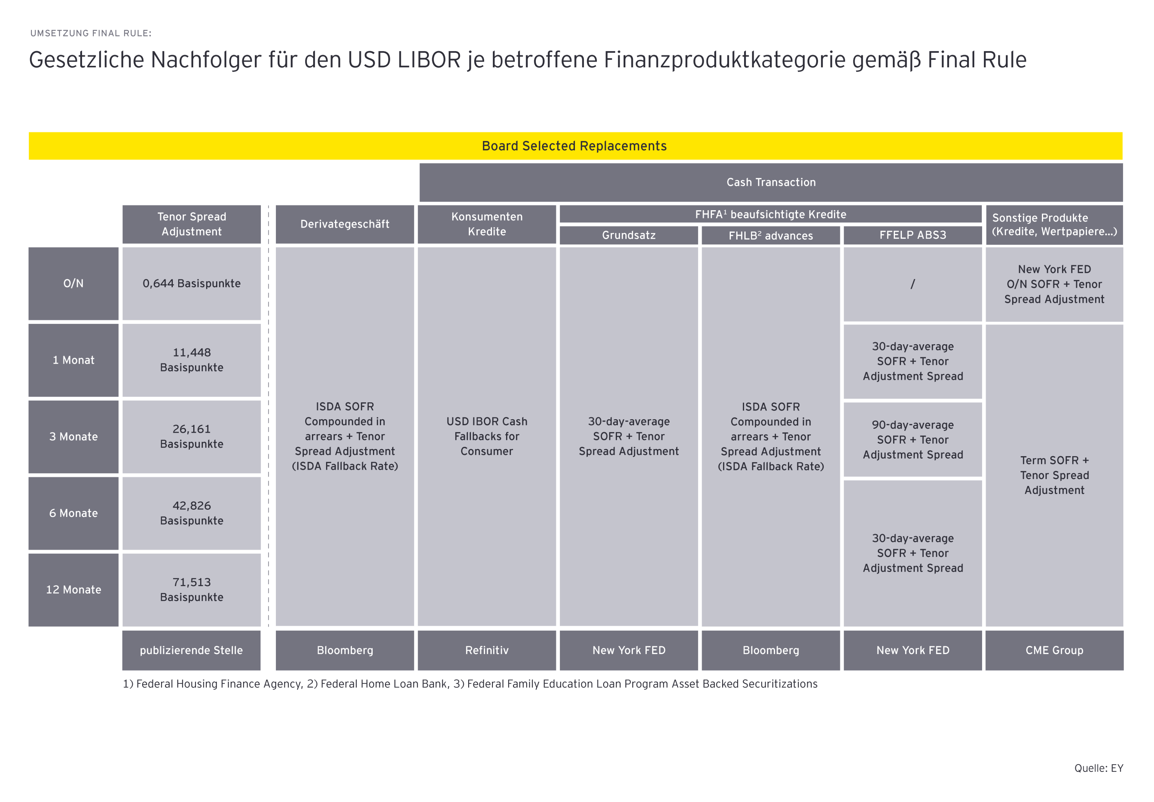 gesetzliche nachfolger fuer den usd libor je betroffene finanzproduktkategorie gema final rule