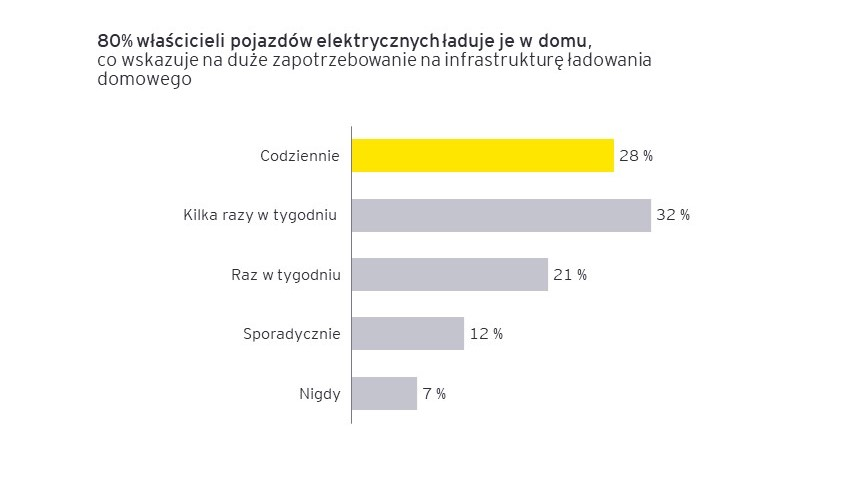 ey-mobility-consumer-index-2022-3