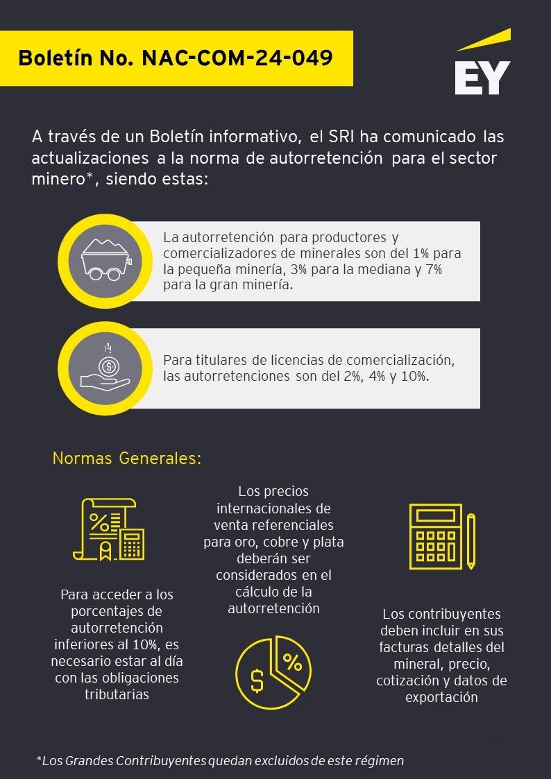 Autorretenciones del Sector Minero