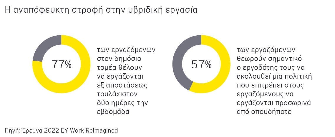 graph 5