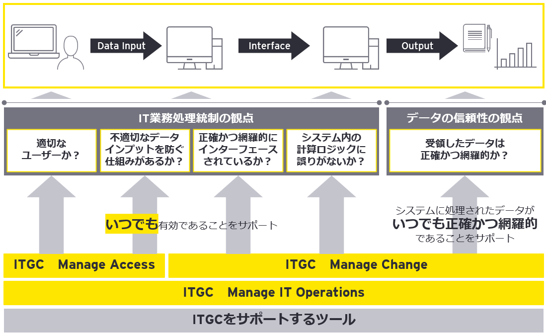 対象システムの識別