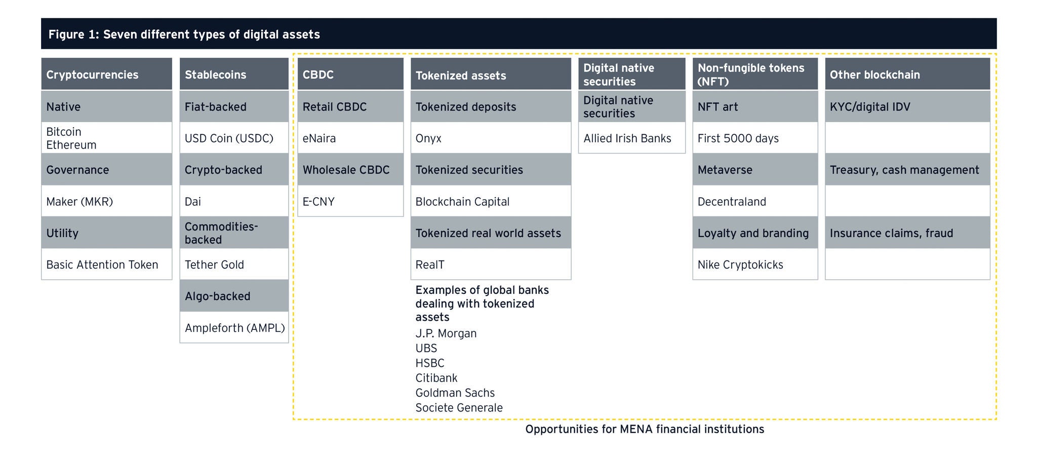 EY Digital Assets graphic