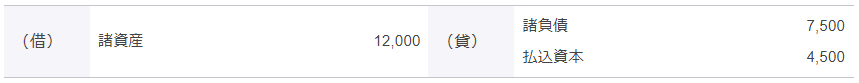 イ. H事業の受け入れ