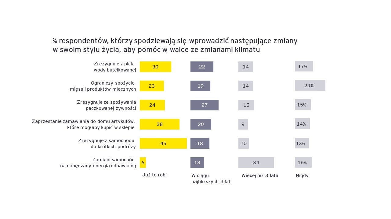 ey-fci-swiadoma-konsumpcja2