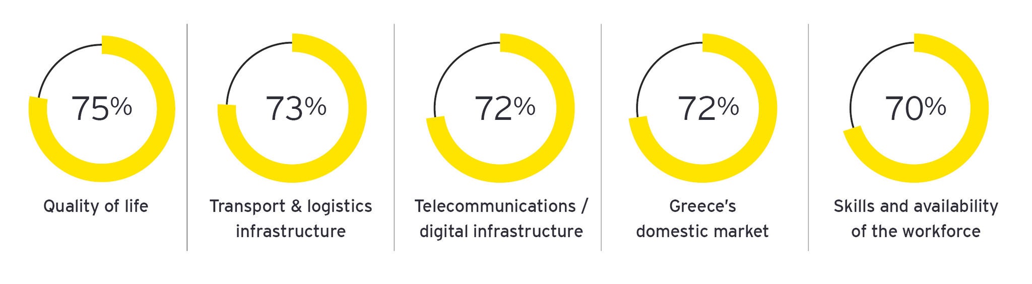 EY Attractiveness Survey Greece 2022