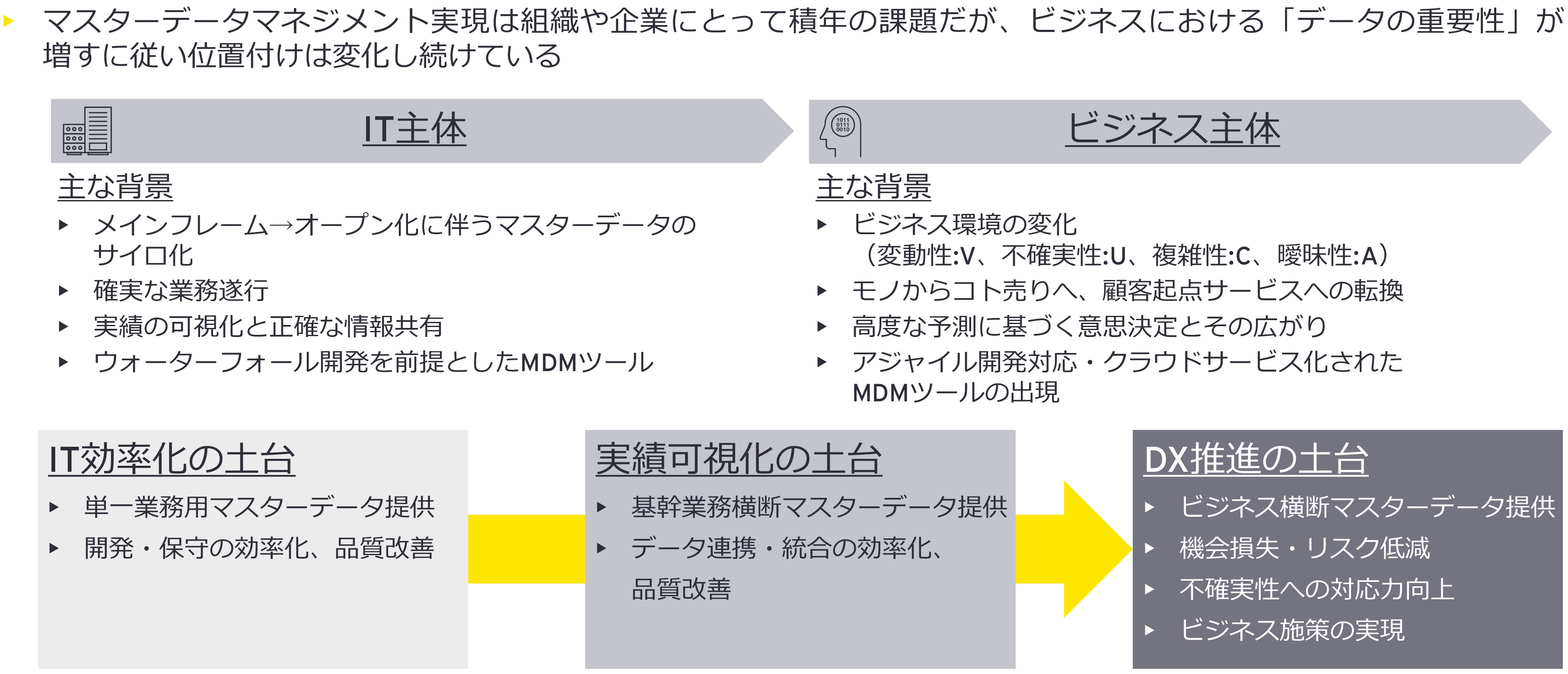 マスターデータマネジメント（MDM）に求められる変化