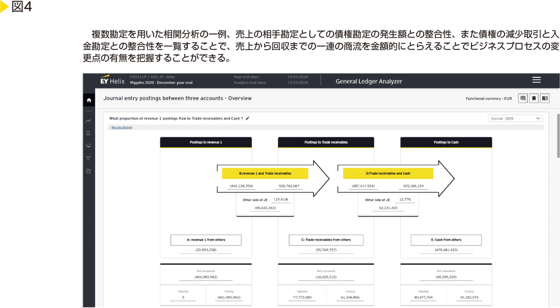 図４