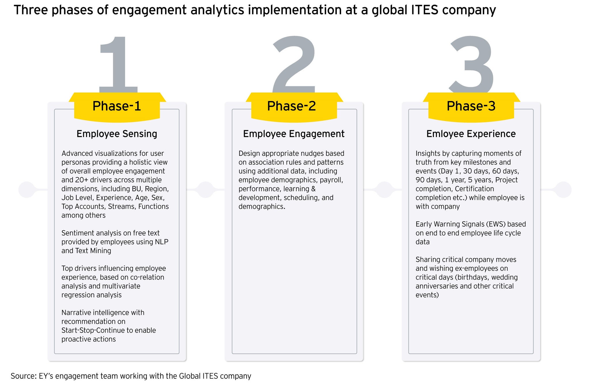 Three phases of engagement analytics implementation at a global company