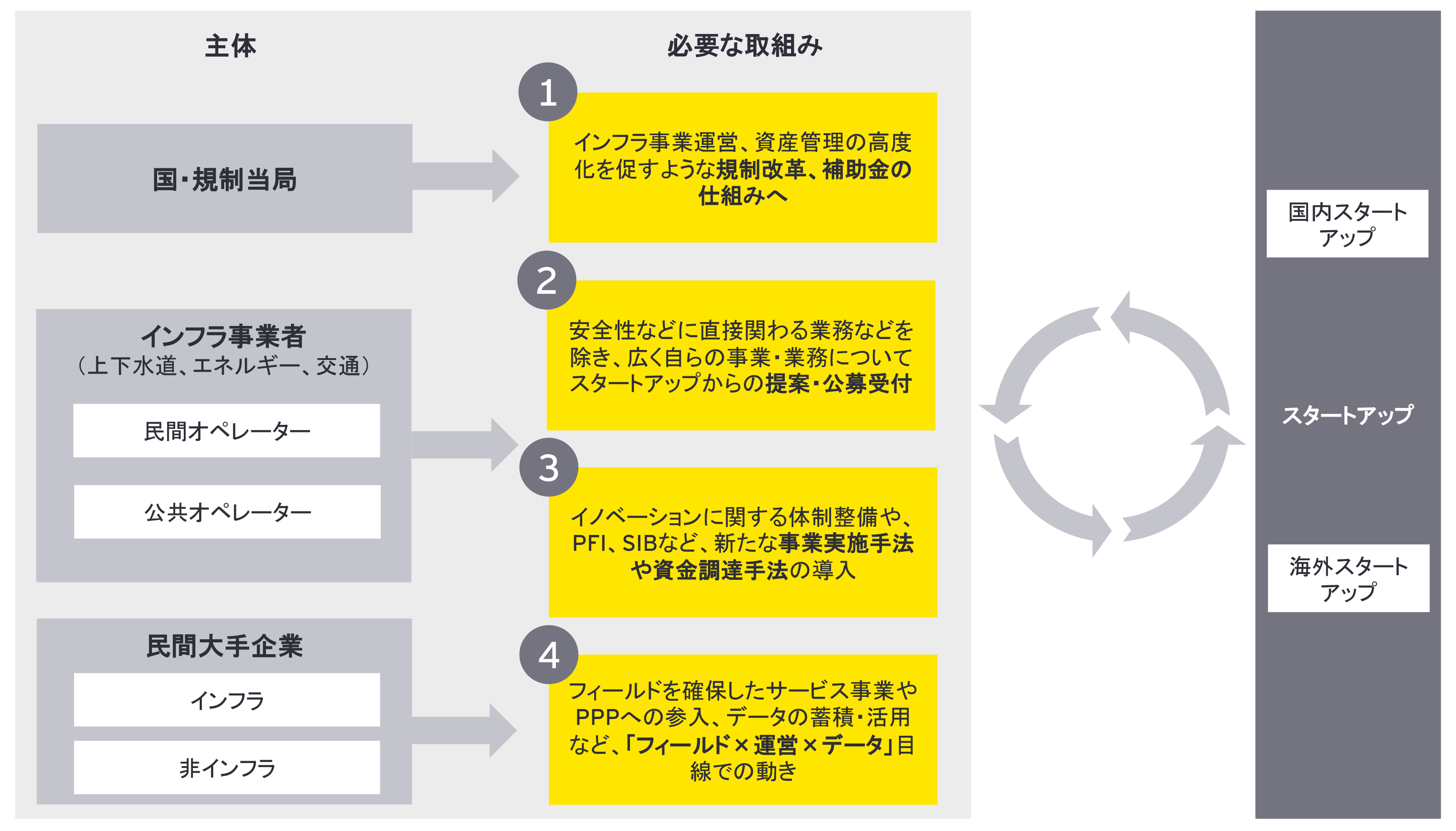 EY Japan、社会インフラ分野における最新のスタートアップ企業の動向や活用状況を調査