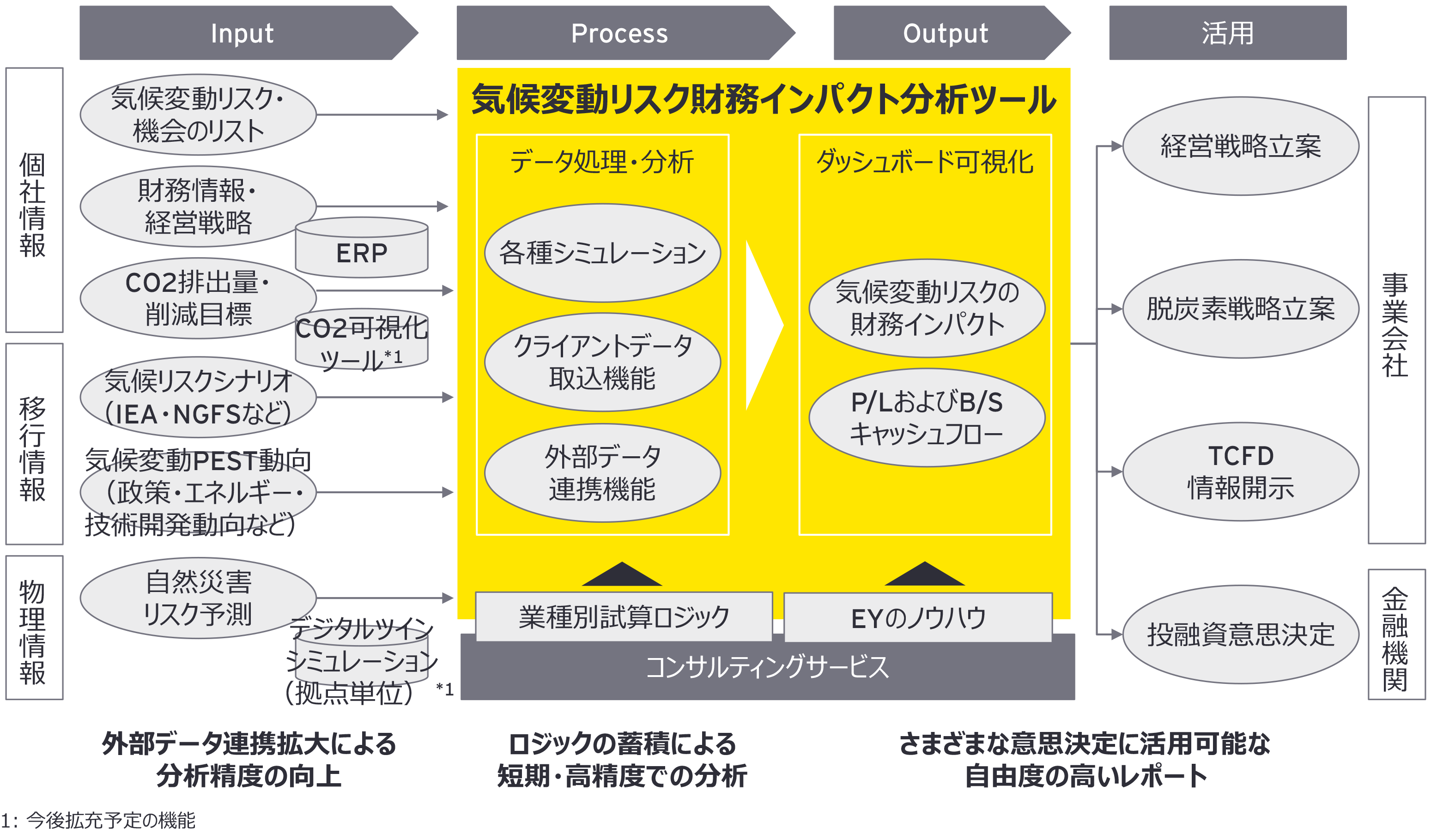 ツール概要図